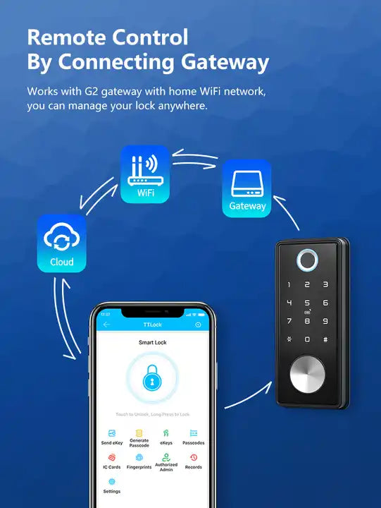 Elektronische sleutelloze swipe-kaart